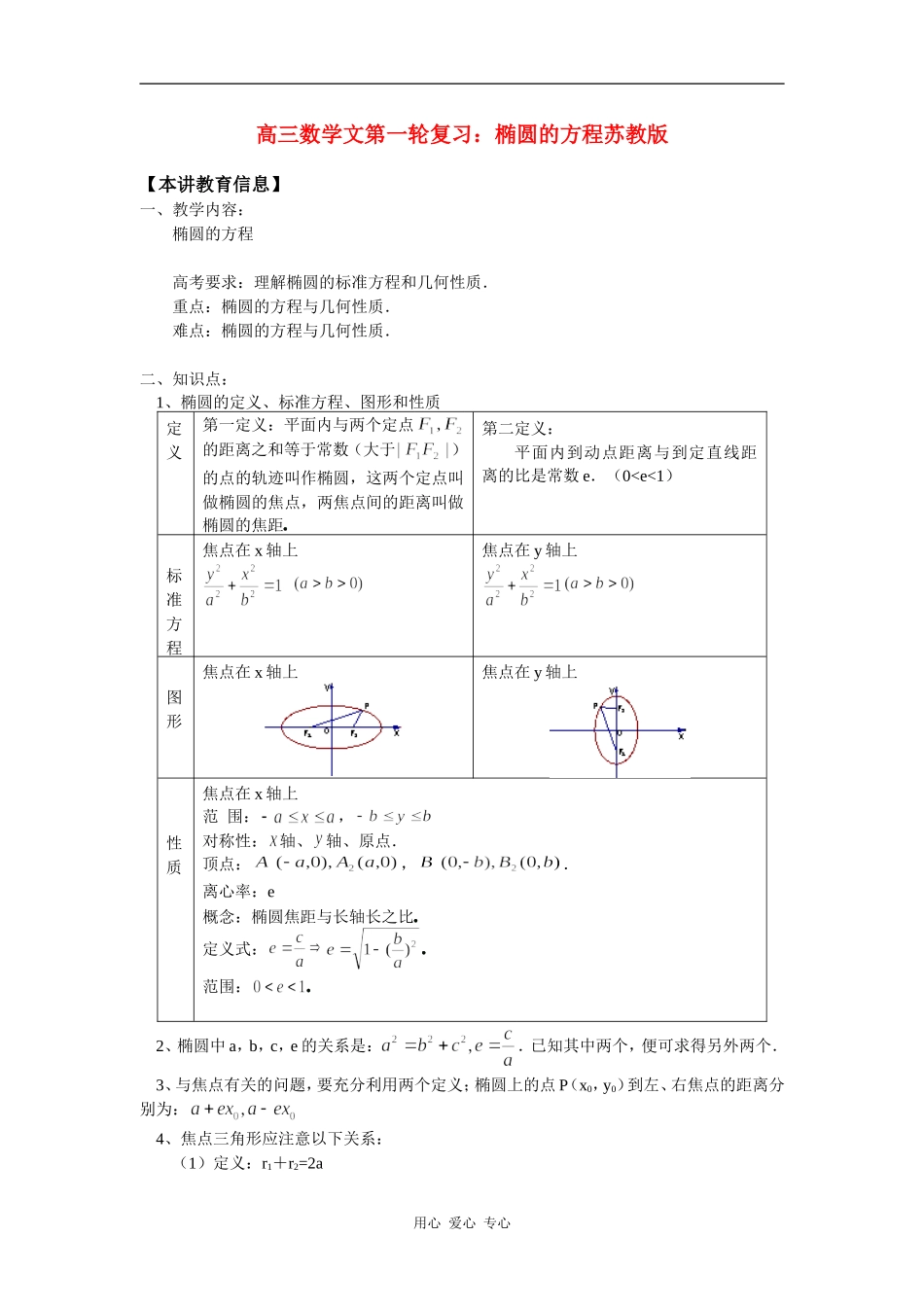 高三数学文第一轮复习：椭圆的方程苏教版_第1页