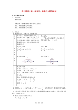 高三数学文第一轮复习：椭圆的方程苏教版