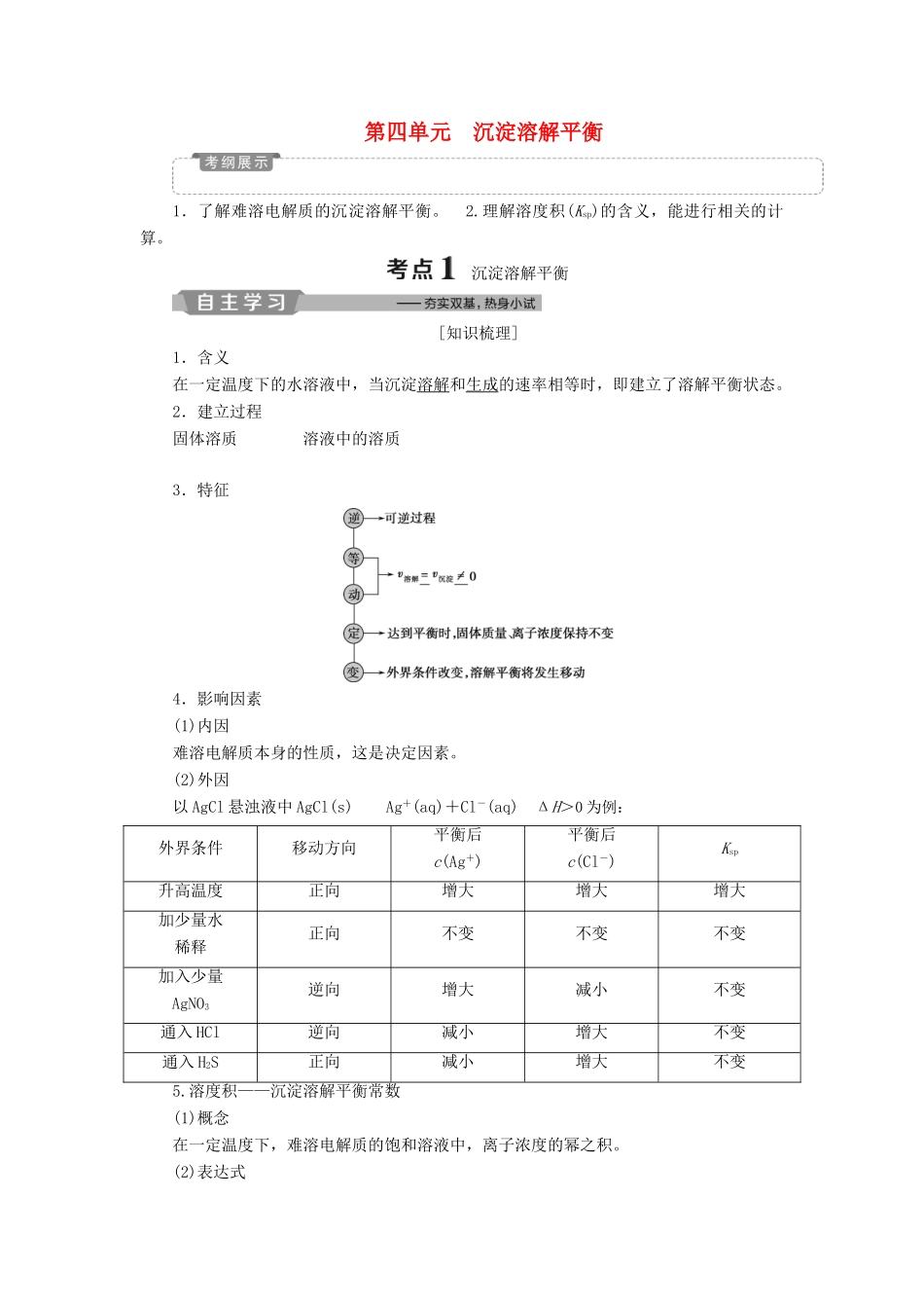 （江苏专用）高考化学一轮复习 专题8 水溶液中的离子平衡 5 第四单元 沉淀溶解平衡教案-人教版高三全册化学教案_第1页