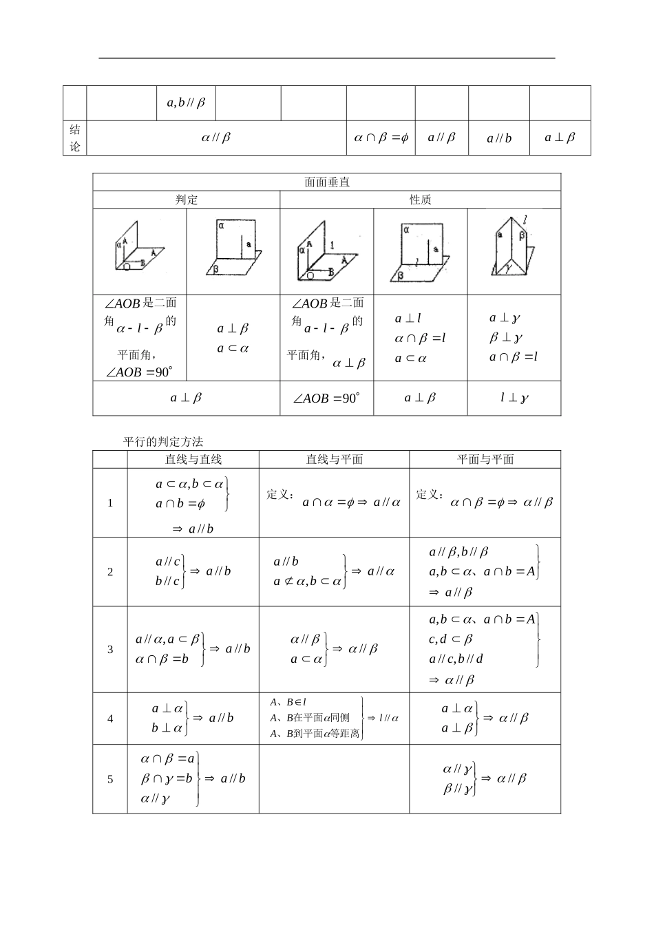高三数学文第一轮复 习：立体几何基本概念和常见工具题人教版_第2页