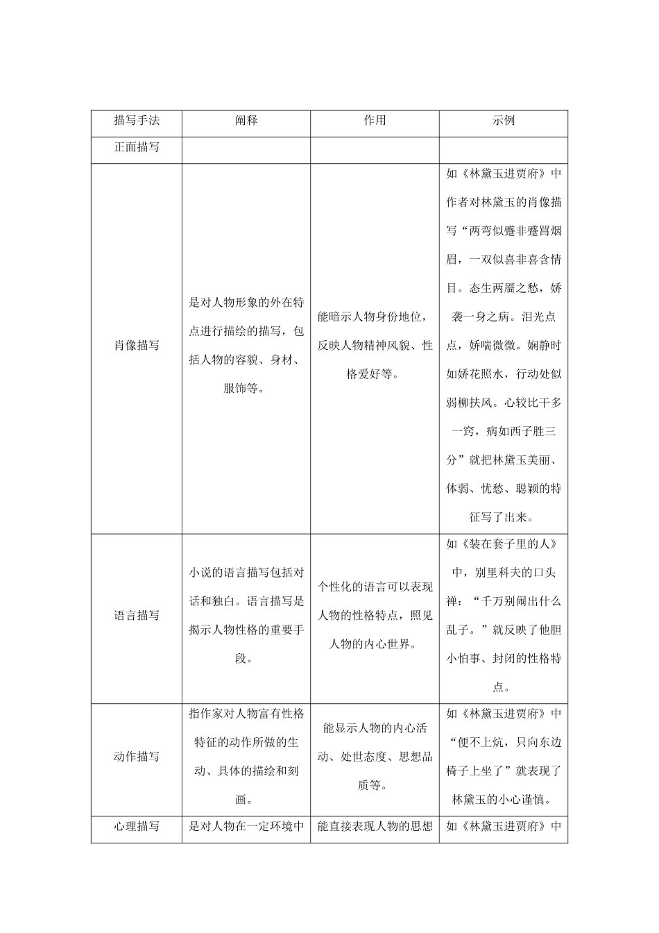 （新课标）高考语文一轮总复习 第7单元 文学类文本阅读 第一部分 小说阅读 第三节 分析、探究小说形象教案 新人教版-新人教版高三全册语文教案_第2页