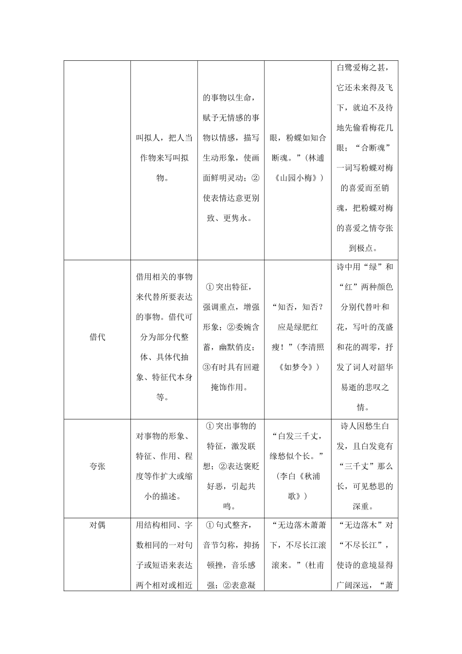 （新课标）高考语文一轮总复习 第3单元 古代诗歌阅读 第四节 鉴赏古代诗歌的表达技巧教案 新人教版-新人教版高三全册语文教案_第2页
