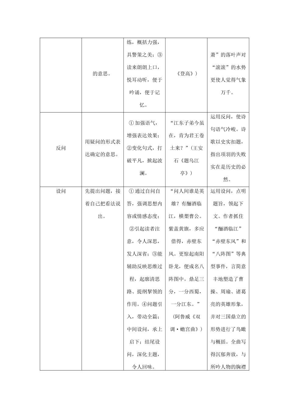 （新课标）高考语文一轮总复习 第3单元 古代诗歌阅读 第四节 鉴赏古代诗歌的表达技巧教案 新人教版-新人教版高三全册语文教案_第3页