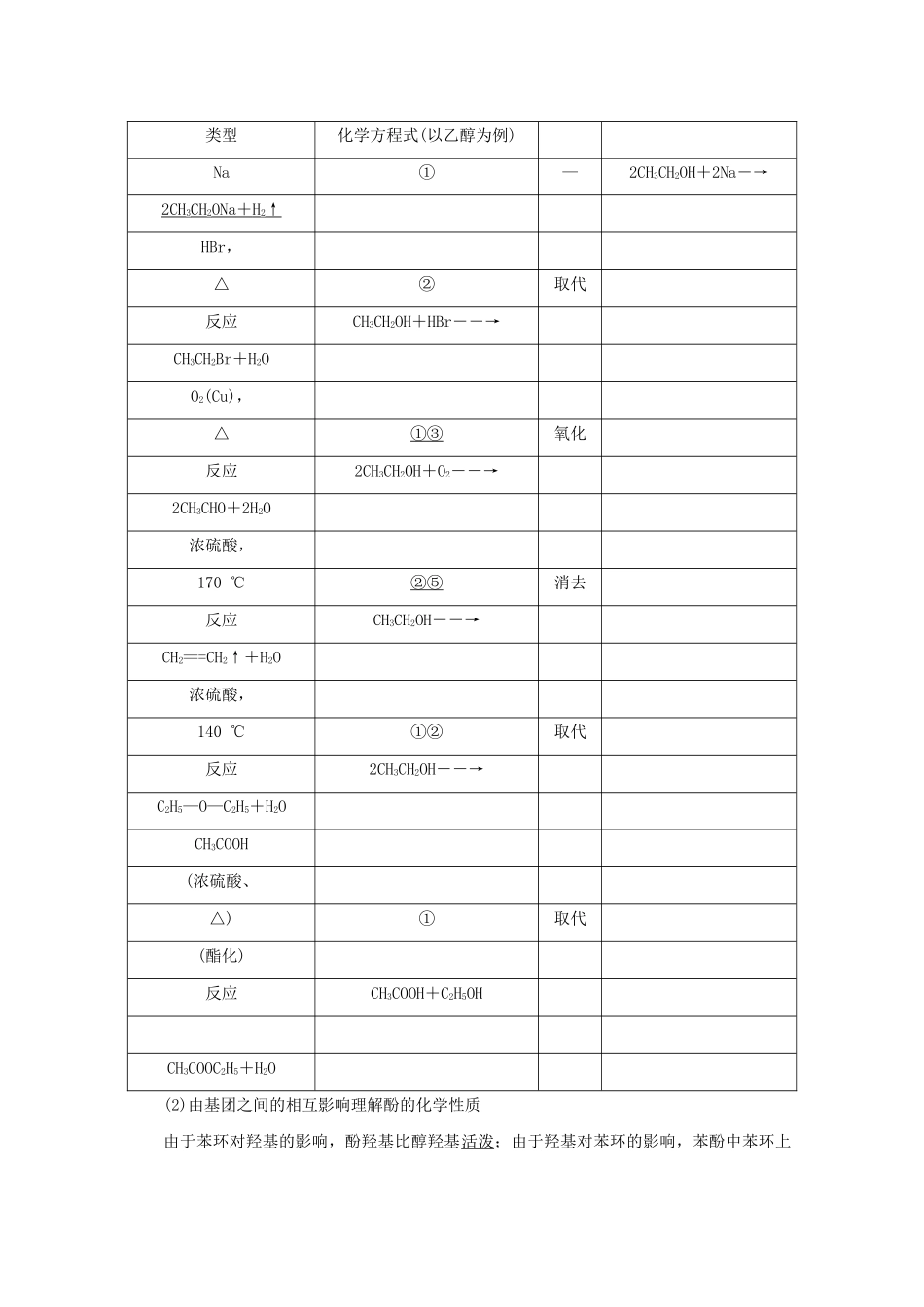 （新课标）高考化学一轮总复习 第三节 烃的含氧衍生物讲义-人教版高三全册化学教案_第3页