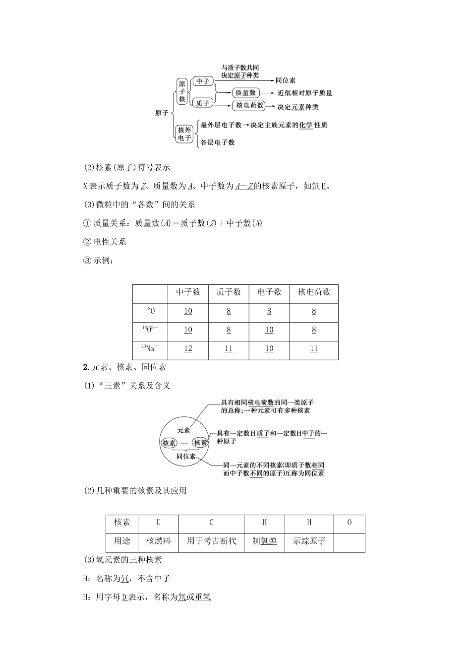 （新课标）高考化学一轮总复习 第5章 第一节 原子结构 核外电子排布讲义-人教版高三全册化学教案_第2页