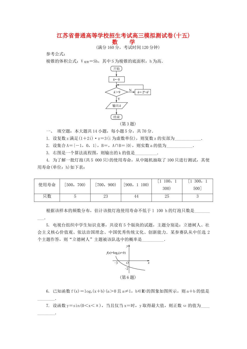 高三数学招生考试模拟测试试题（十五）-人教版高三全册数学试题_第1页