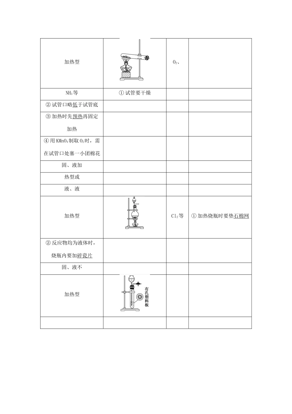 （新课标）高考化学一轮总复习 第10章 第三节 物质的实验制备讲义-人教版高三全册化学教案_第2页
