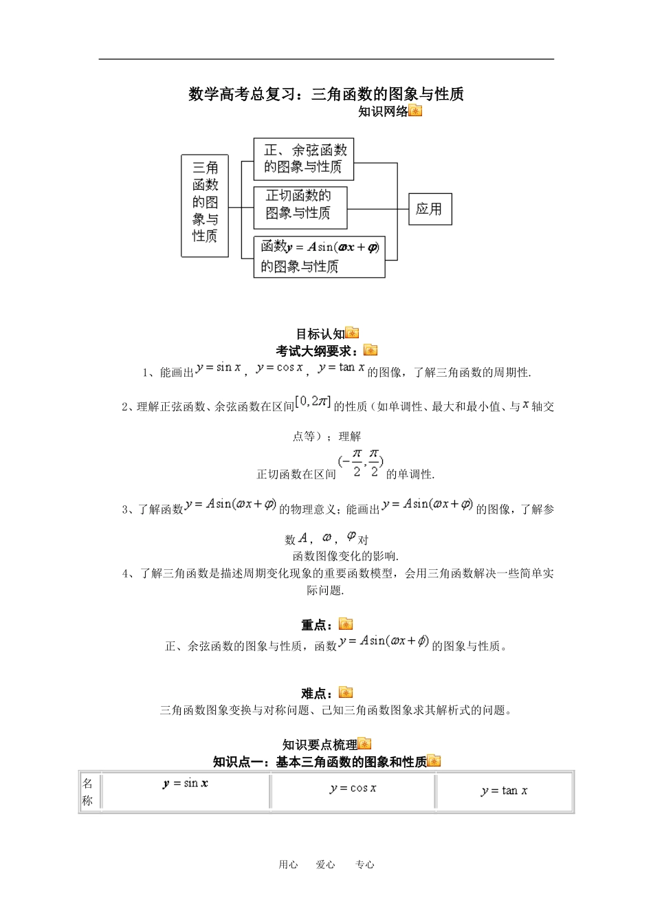 高三数学总复习：三角函数的图象与性质理科知识点分析全国通用_第1页