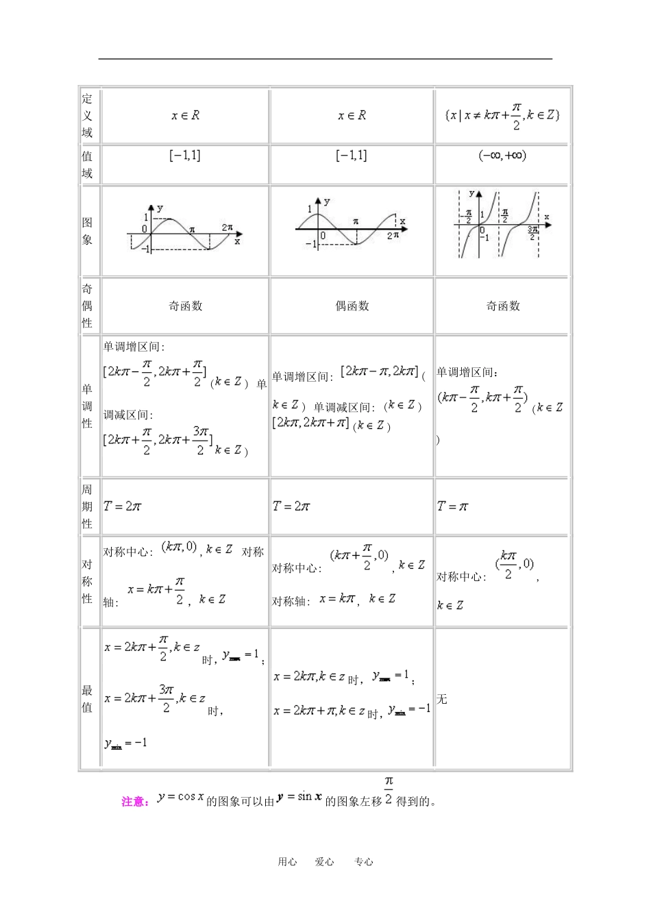 高三数学总复习：三角函数的图象与性质理科知识点分析全国通用_第2页