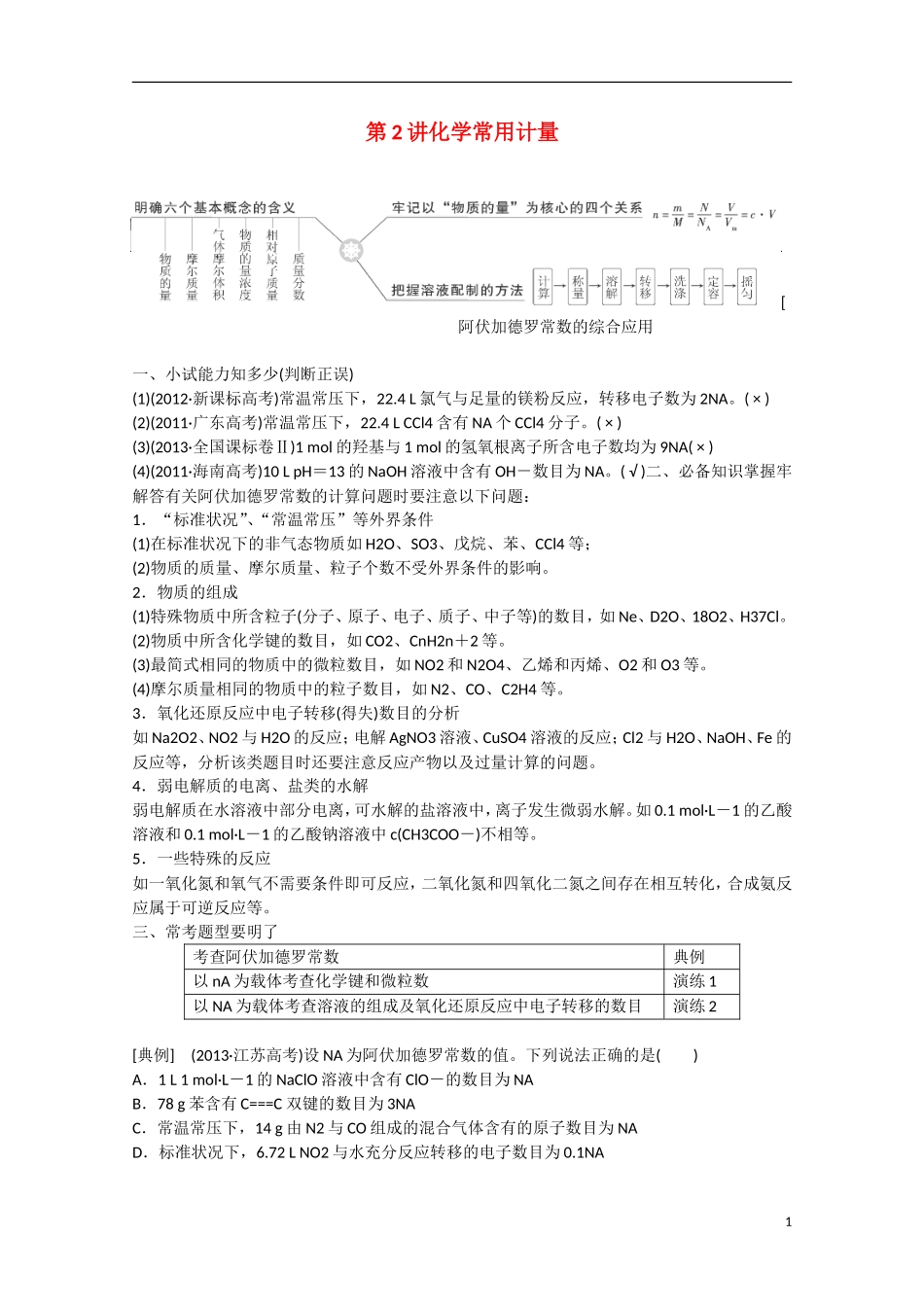 （搏击倒计时）2014届高考化学冲刺讲义 专题二 化学常用计量_第1页