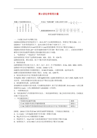 （搏击倒计时）2014届高考化学冲刺讲义 专题二 化学常用计量