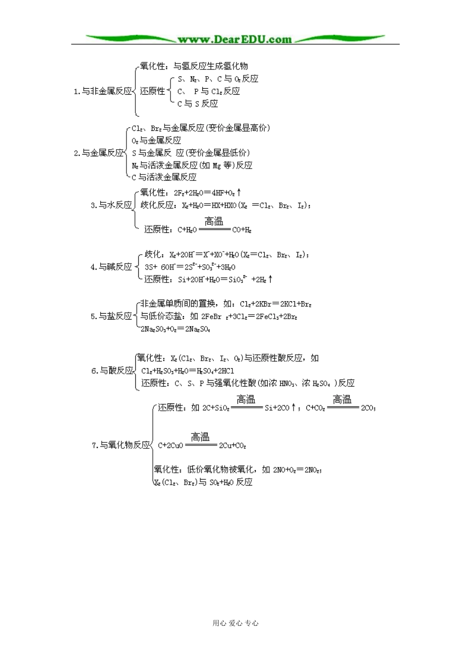 （原创）2008年高考化学一轮复习小专题：非金属复习课时教案_第2页