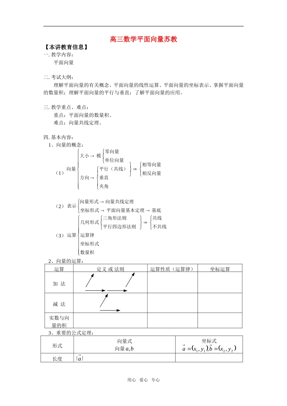 高三数学平面向量苏教知识精讲_第1页