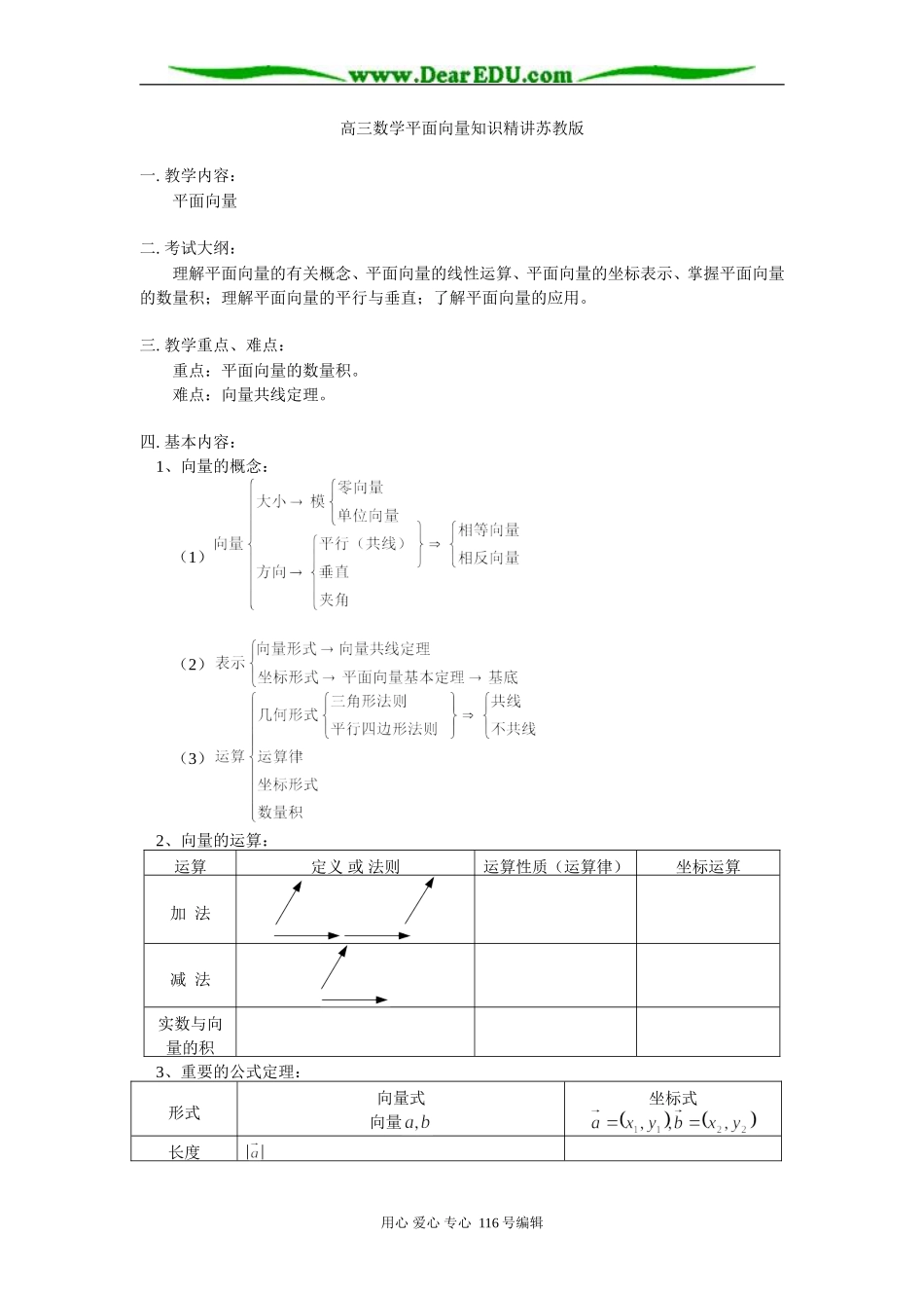 高三数学平面向量知识精讲苏教版_第1页