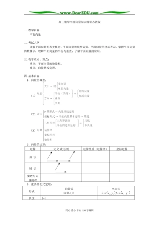 高三数学平面向量知识精讲苏教版