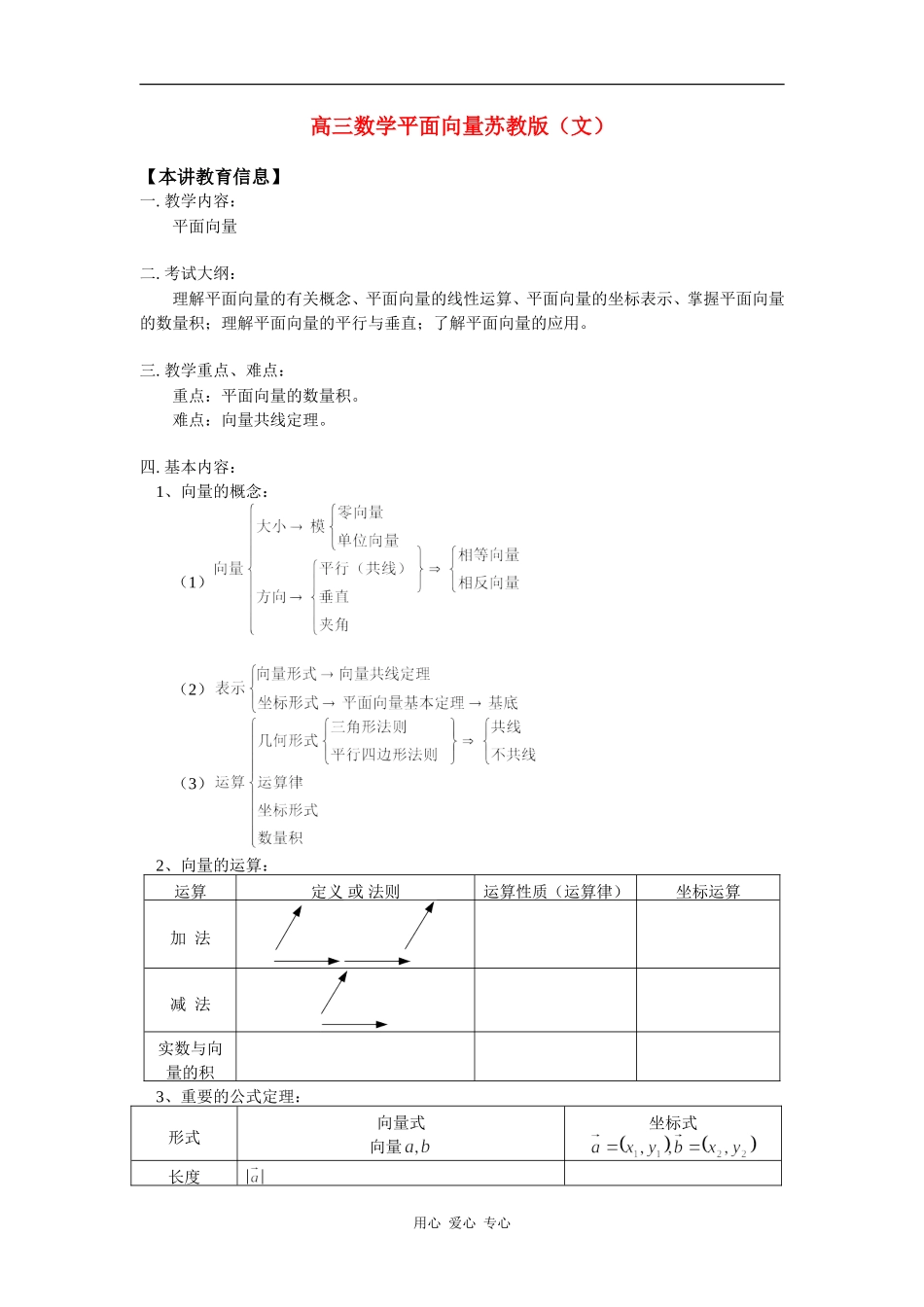 高三数学平面向量苏教版（文）知识精讲_第1页