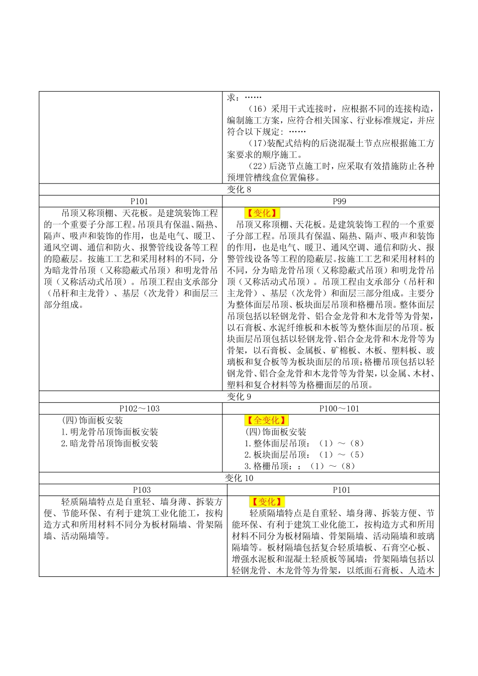 2023年二级建造师《建筑工程管理与实务》新旧教材变化解读(汇总)_第3页