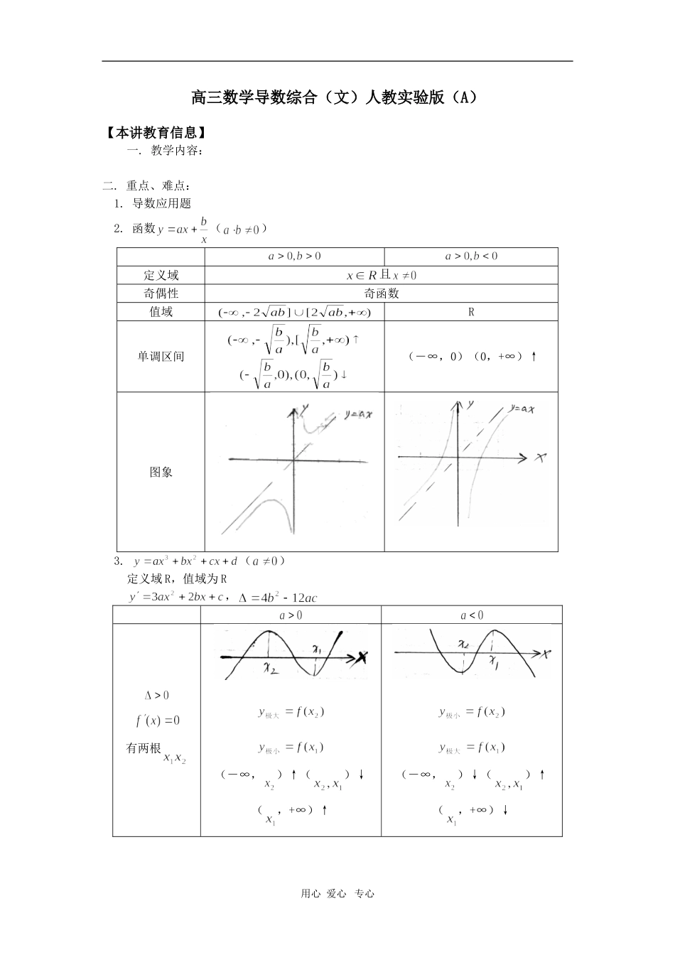 高三数学导数综合（文）人教实验版（A）知识精讲_第1页