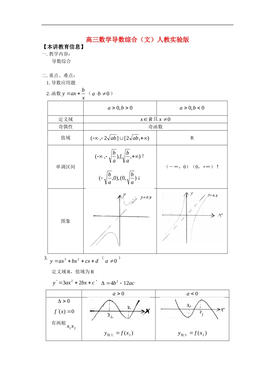 高三数学导数综合（文）人教实验版_第1页