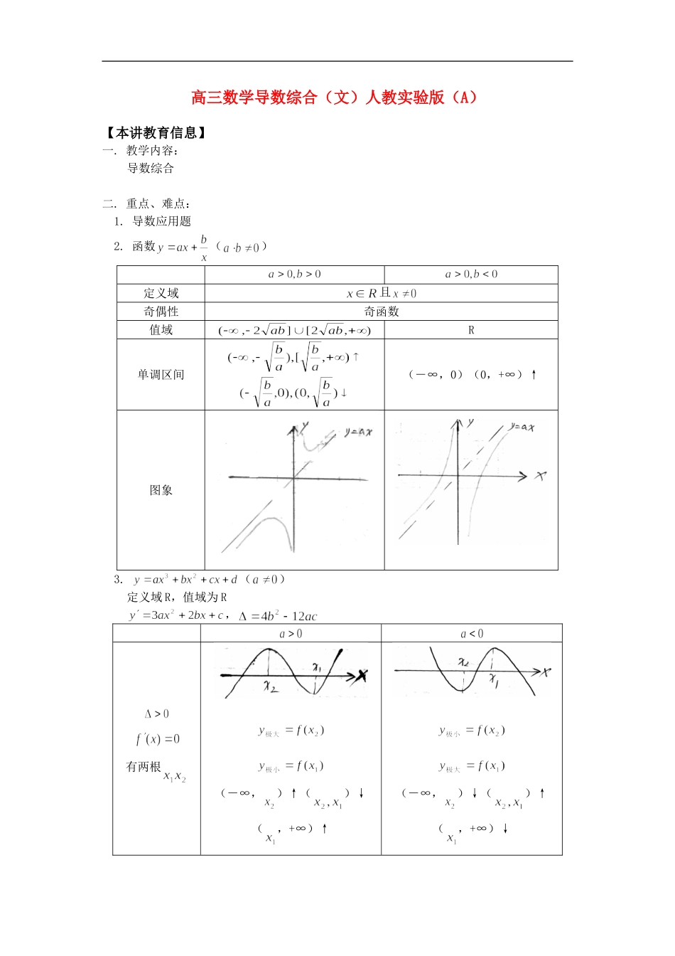高三数学导数综合（文）人教实验版（A）_第1页
