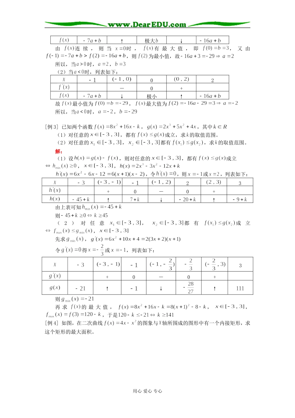 高三数学导数的应用（二）最大值与最小值人教版知识精讲_第2页