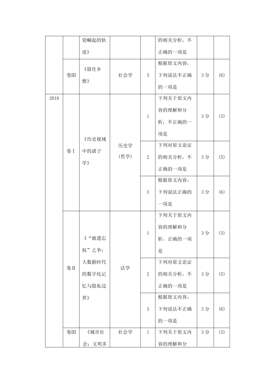 （人教通用版）高考语文新增分大一轮复习 专题十一 论述类阅读Ⅱ讲义（含解析）-人教版高三全册语文教案_第3页