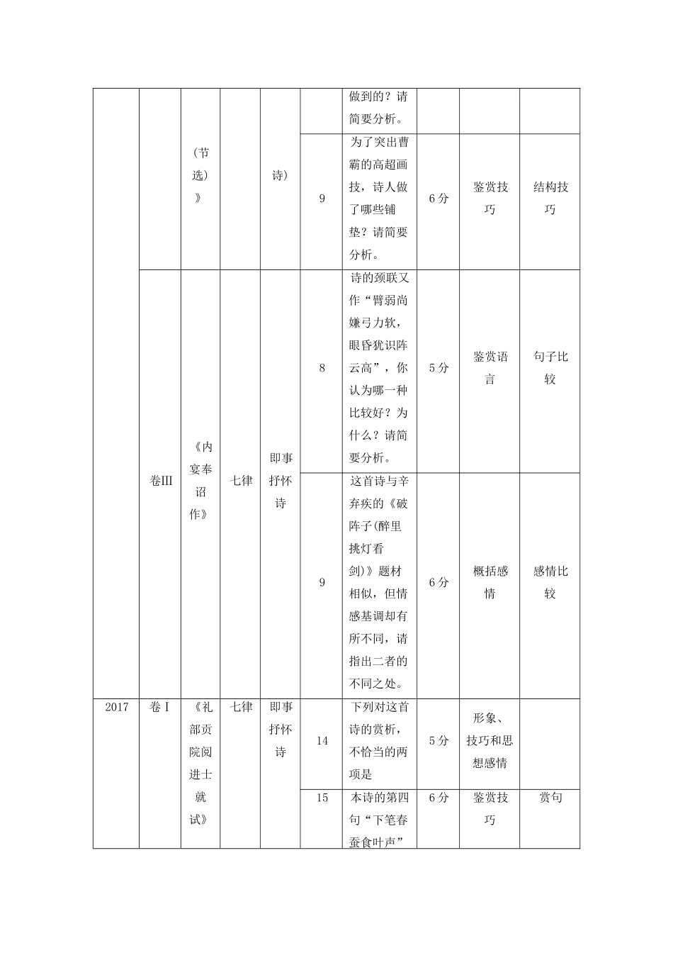（人教通用版）高考语文新增分大一轮复习 专题九 古诗词鉴赏Ⅱ讲义（含解析）-人教版高三全册语文教案_第2页