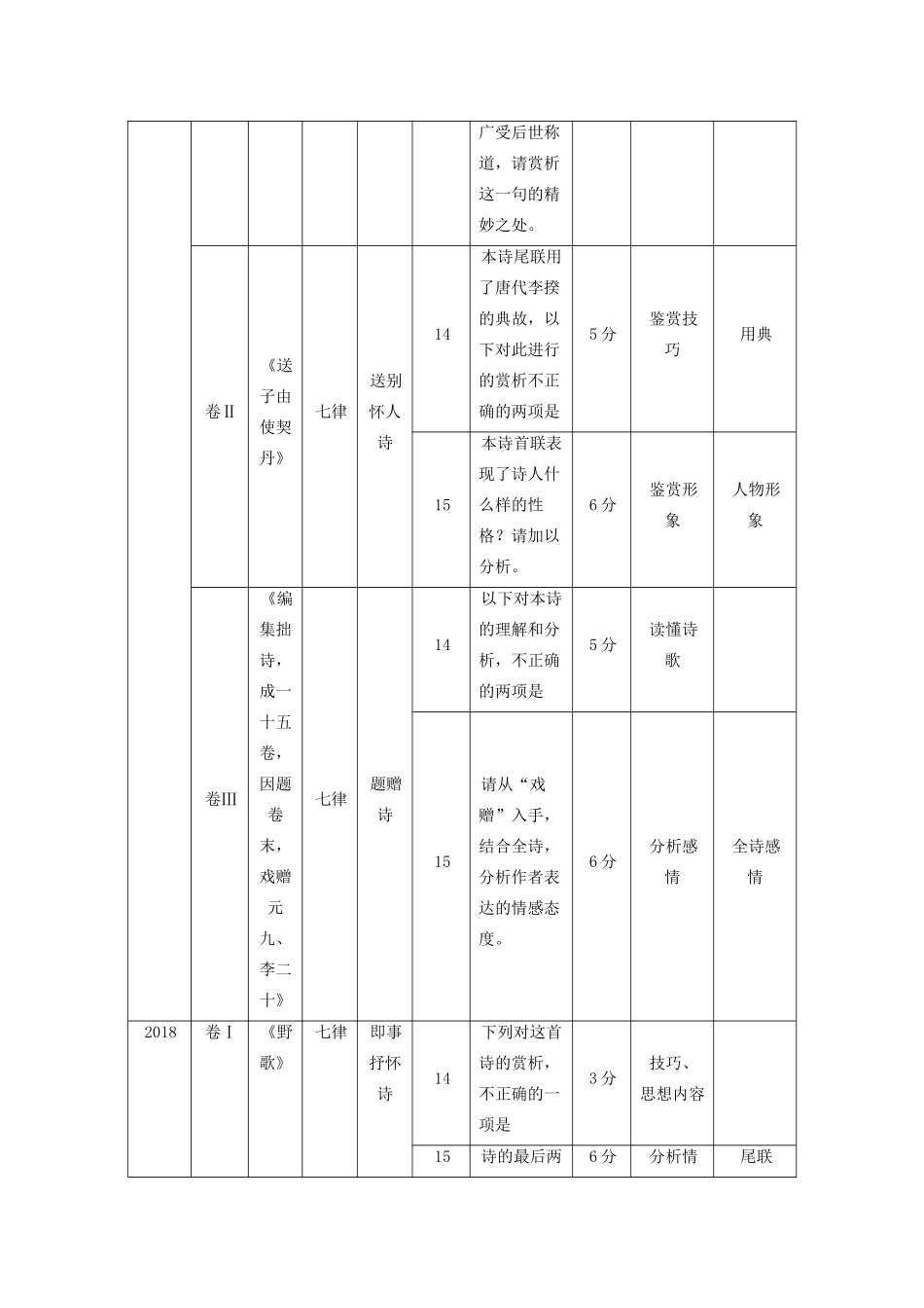 （人教通用版）高考语文新增分大一轮复习 专题九 古诗词鉴赏Ⅱ讲义（含解析）-人教版高三全册语文教案_第3页