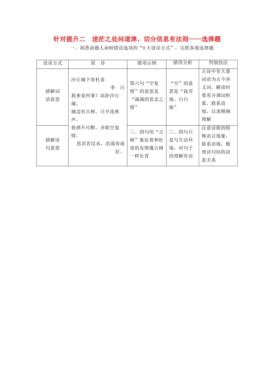 （京津鲁琼版）高考语文二轮复习 专题六 针对提升二 迷茫之处问道津切分信息有法则——选择教案-人教版高三全册语文教案_第1页