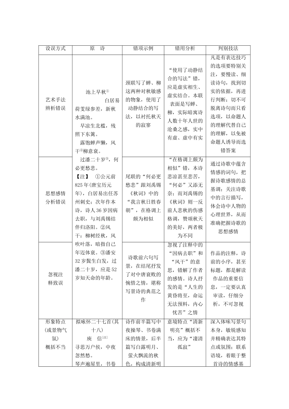 （京津鲁琼版）高考语文二轮复习 专题六 针对提升二 迷茫之处问道津切分信息有法则——选择教案-人教版高三全册语文教案_第2页