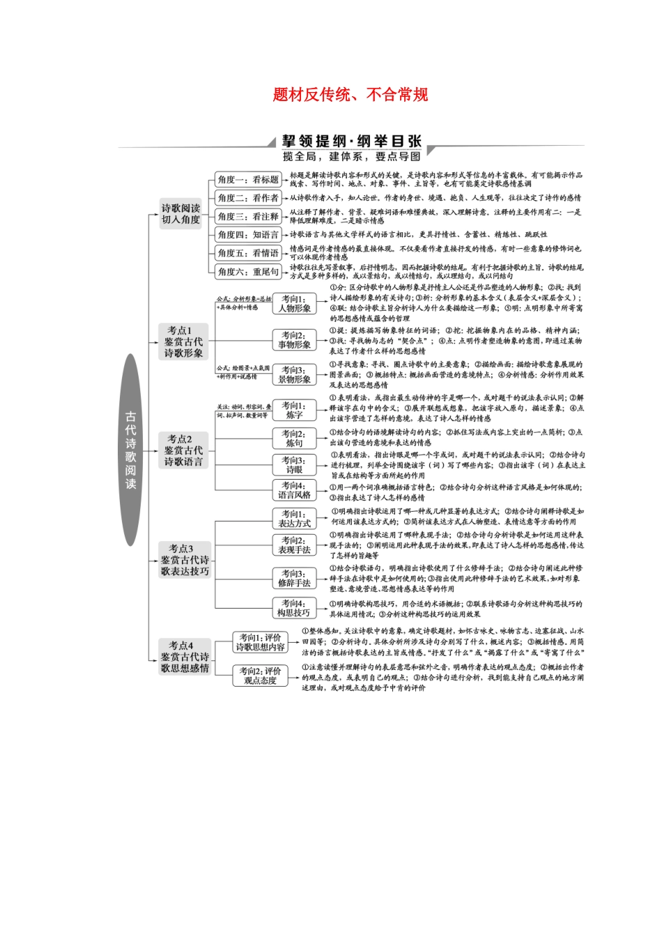 （京津鲁琼版）高考语文二轮复习 专题六 针对提升一 题材反传统、不合常规教案-人教版高三全册语文教案_第1页