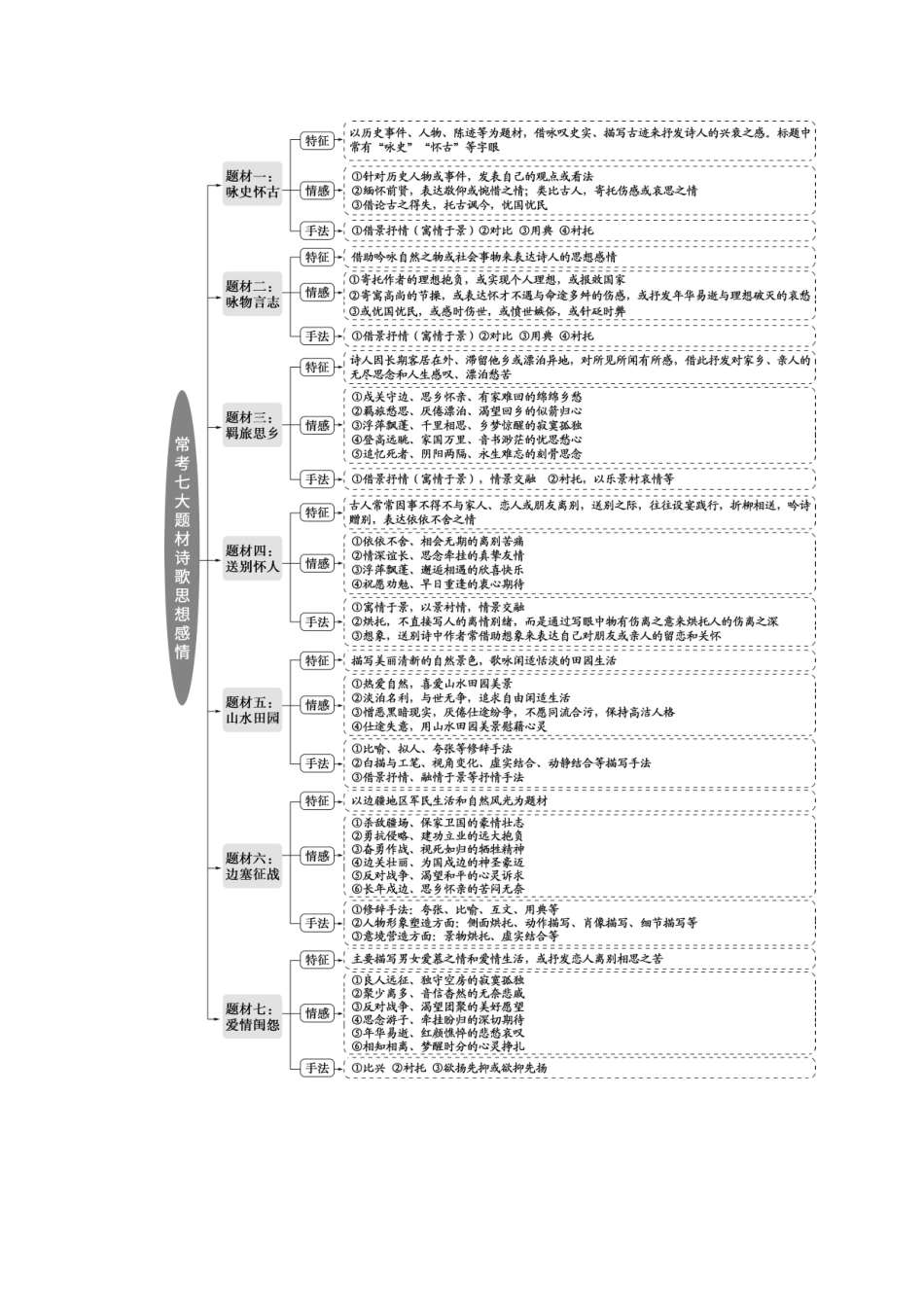 （京津鲁琼版）高考语文二轮复习 专题六 针对提升一 题材反传统、不合常规教案-人教版高三全册语文教案_第2页
