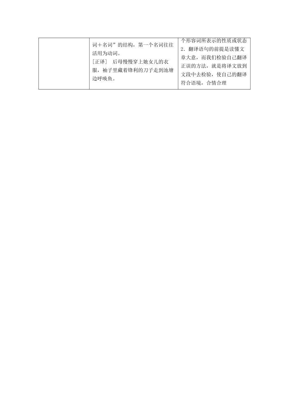 （京津鲁琼版）高考语文二轮复习 专题五 针对提升四 明晰错误翻译“九类型”具备完美翻译“四意识”——规避翻译失误教案-人教版高三全册语文教案_第2页