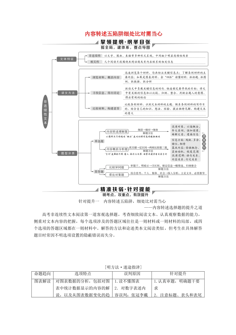 （京津鲁琼版）高考语文二轮复习 专题二 针对提升一 内容转述五陷阱细处比对需当心教案-人教版高三全册语文教案_第1页