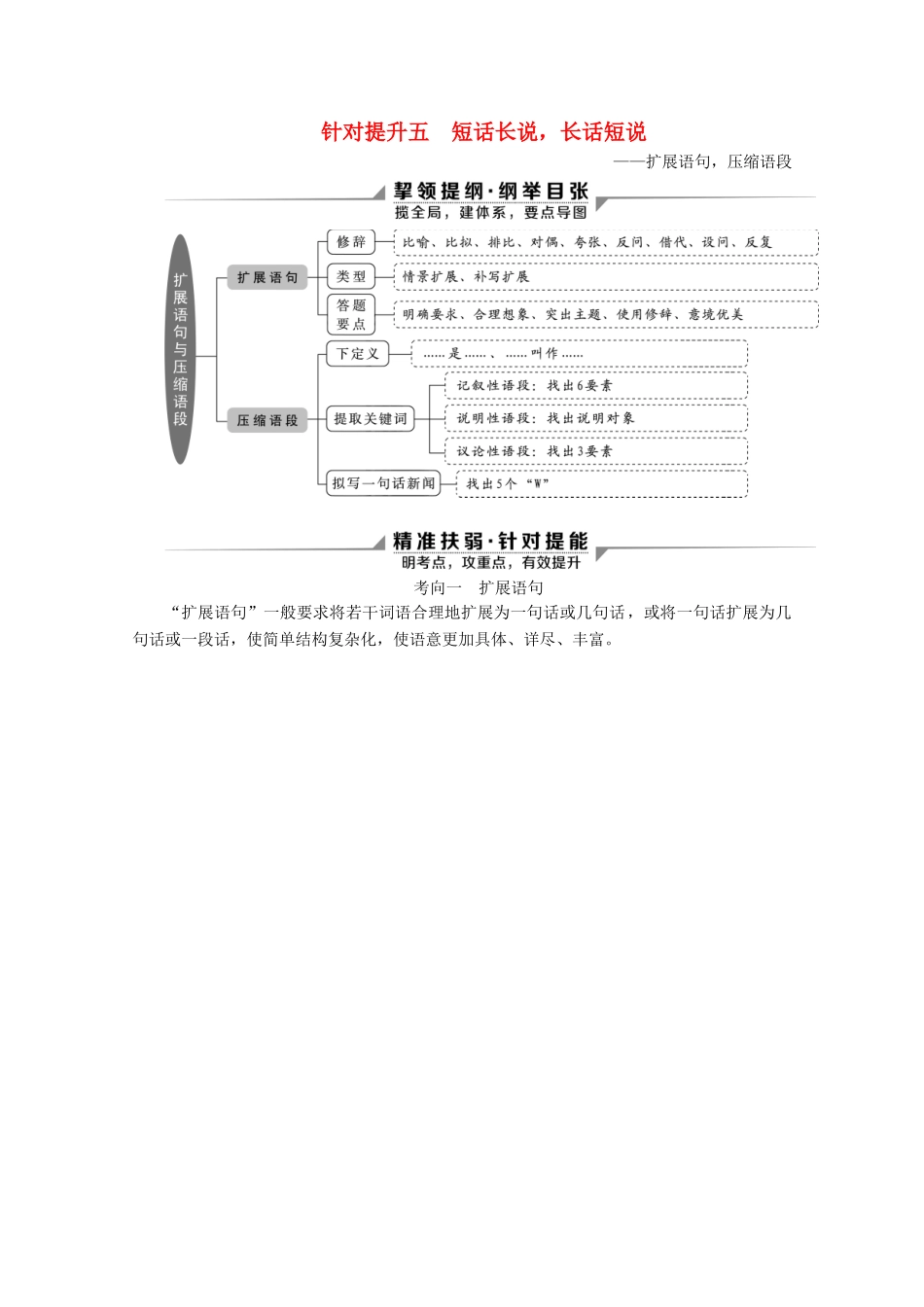 （京津鲁琼版）高考语文二轮复习 专题七 针对提升五 短话长说长话短说——扩展语句压缩语段教案-人教版高三全册语文教案_第1页