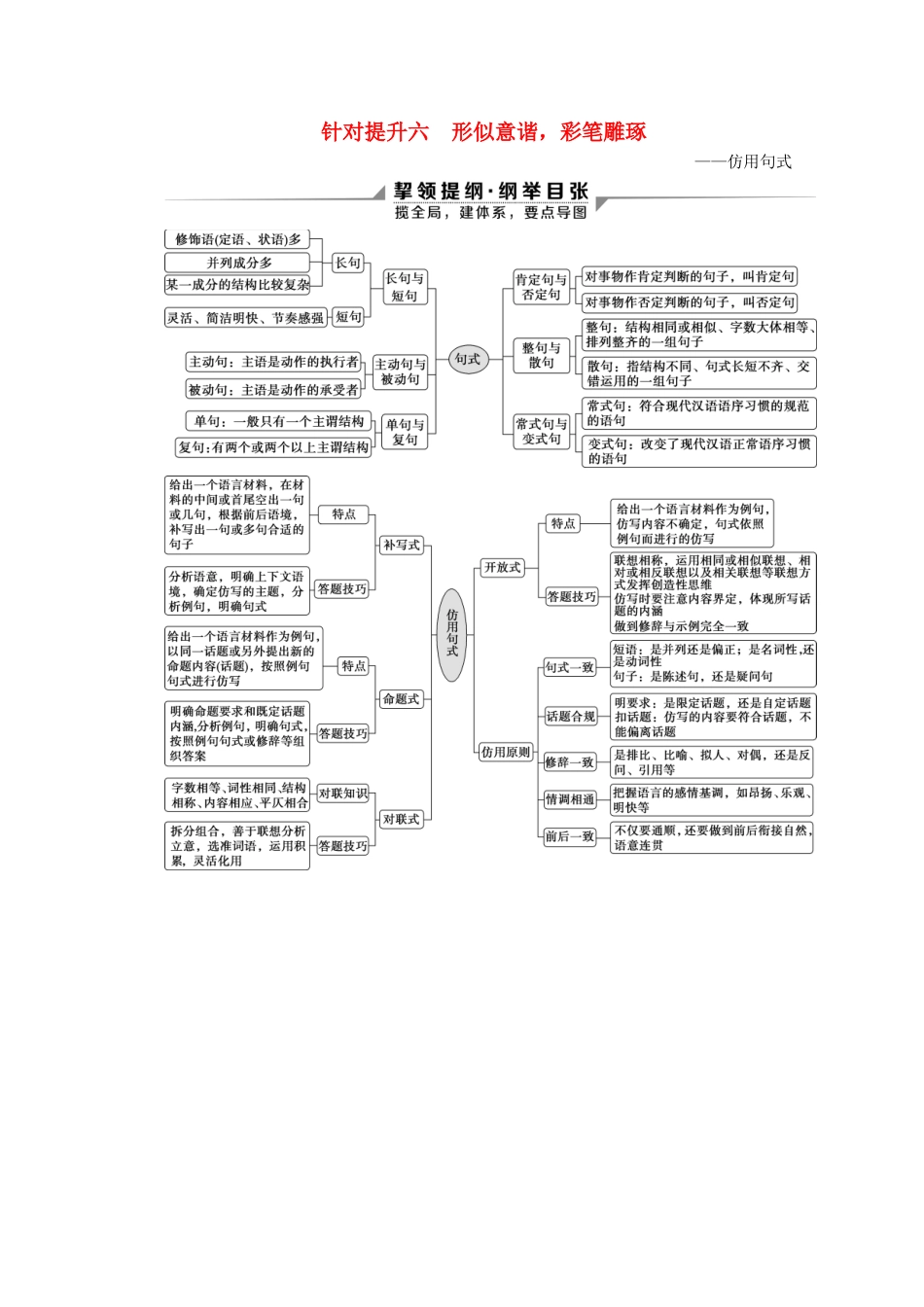 （京津鲁琼版）高考语文二轮复习 专题七 针对提升六 形似意谐彩笔雕琢——仿用句式教案-人教版高三全册语文教案_第1页