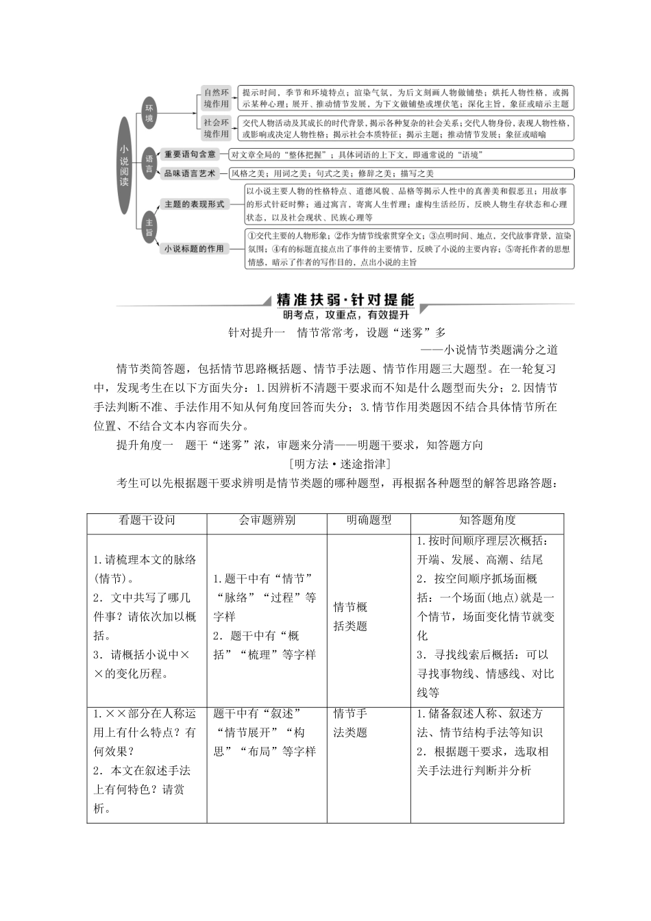 （京津鲁琼版）高考语文二轮复习 专题三 针对提升一 情节常常考设题“迷雾”多——小说情节类题满分之道教案-人教版高三全册语文教案_第2页