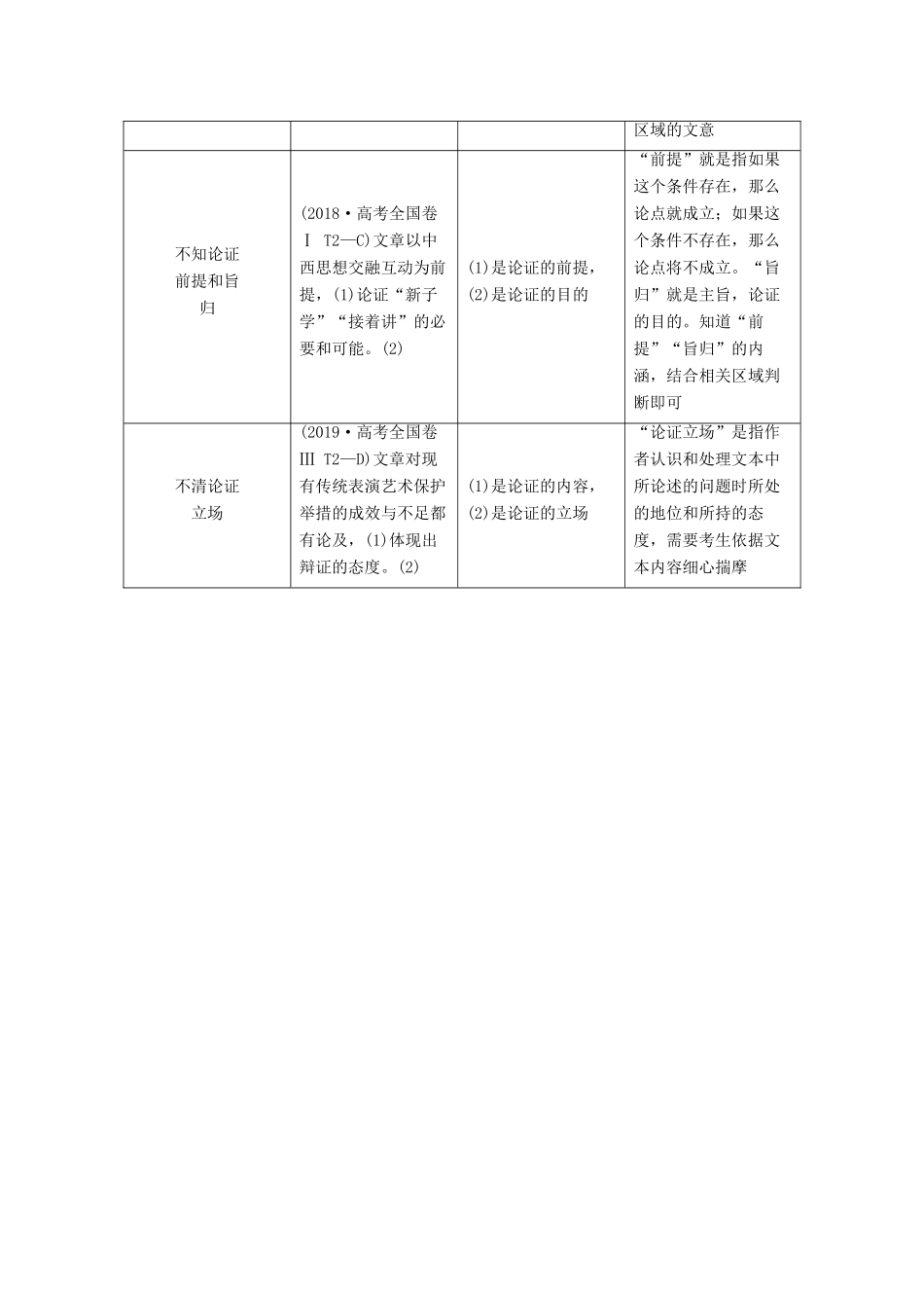 （京津鲁琼版）高考语文二轮复习 专题一 针对提升二 论证命题有趋势据文依题“六角度”——突破高考第2题教案-人教版高三全册语文教案_第2页