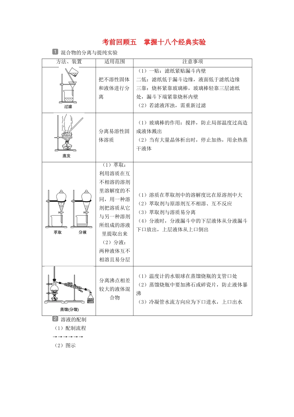 （京津鲁琼版）新高考化学三轮复习 考前回顾五 掌握十八个经典实验讲义-人教版高三全册化学教案_第1页