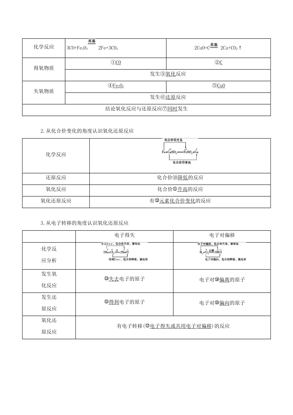 （3年高考2年模拟）新教材高考化学 第一章 物质及其变化 第三节 氧化还原反应 课时1 氧化还原反应讲义 新人教版必修第一册-新人教版高三第一册化学教案_第2页