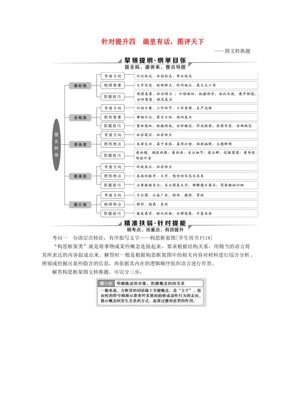 （京津鲁琼版）高考语文二轮复习 专题七 针对提升四 画里有话图评天下——图文转换题教案-人教版高三全册语文教案_第1页