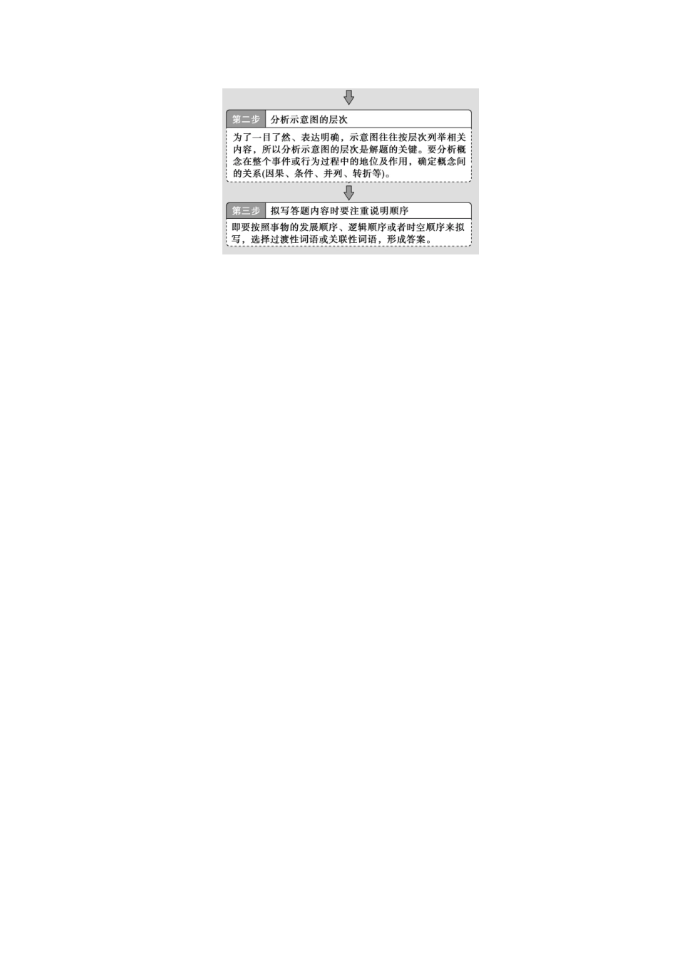 （京津鲁琼版）高考语文二轮复习 专题七 针对提升四 画里有话图评天下——图文转换题教案-人教版高三全册语文教案_第2页