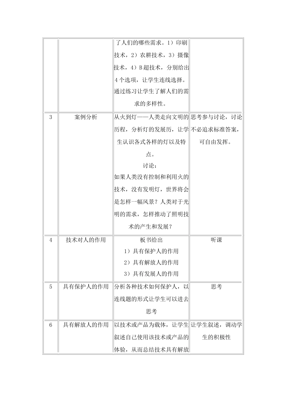 高中通用技术1.1技术源于人类的需求和愿望教案_第2页
