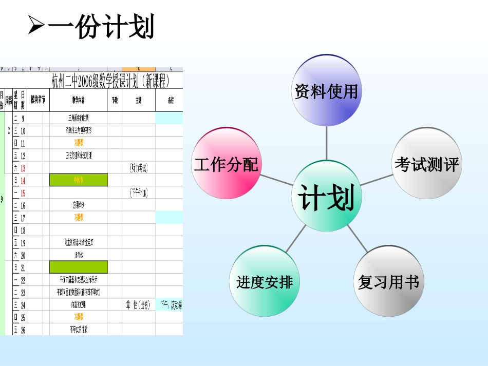 高三数学复习备考“一家言”_第3页