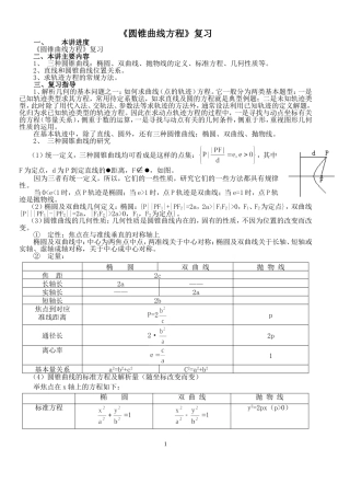 高三数学圆锥曲线方程复习 苏教版