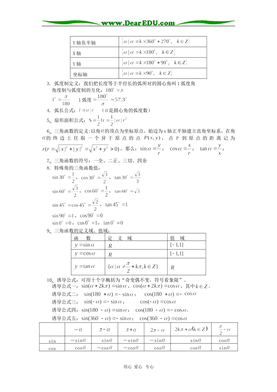 高三数学同角关系及诱导公式苏教版知识精讲_第2页