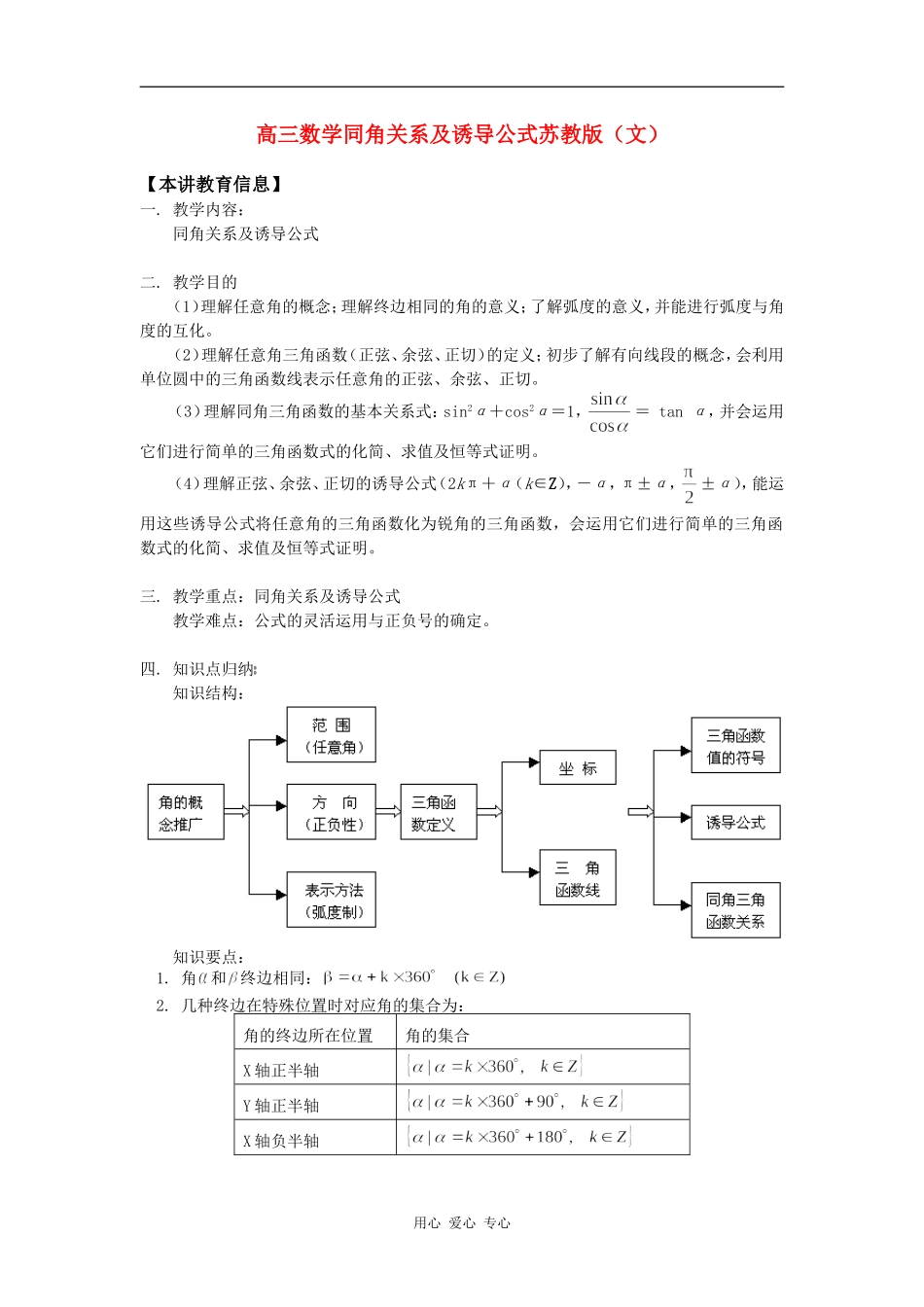 高三数学同角关系及诱导公式苏教版（文）知识精讲_第1页