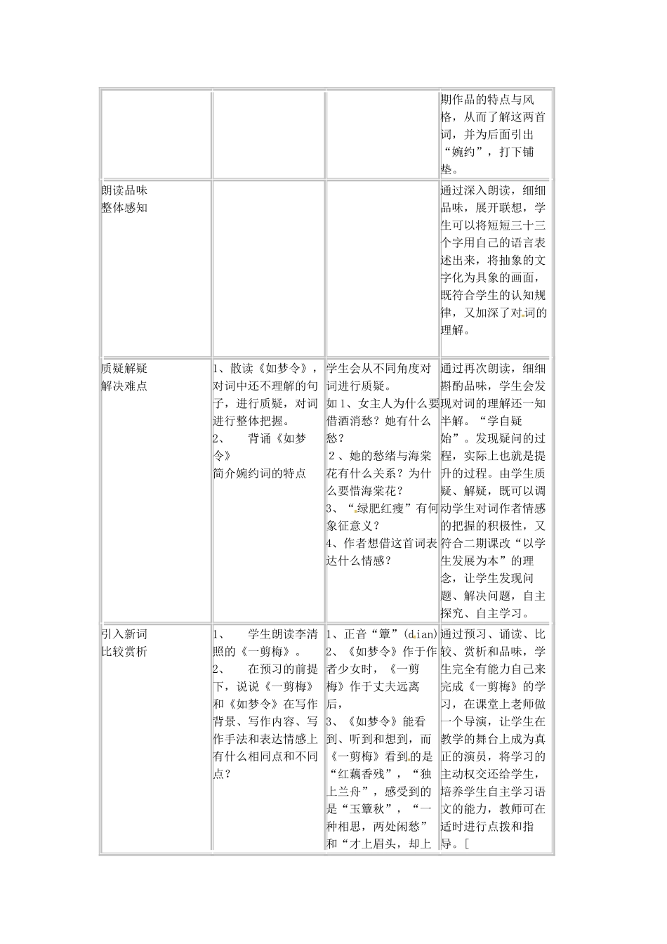 高中语文《李清照词二首》教学设计 粤教版选修《唐诗宋词元散曲选读》_第2页