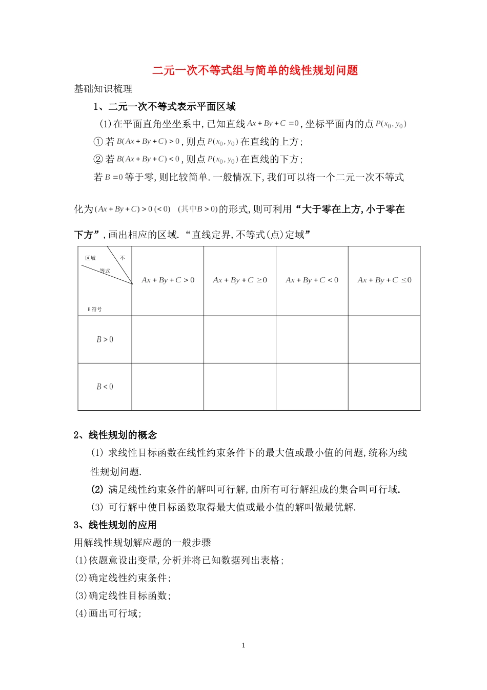 高三数学二元一次不等式组与简单的线性规划问题知识点分析苏教版_第1页