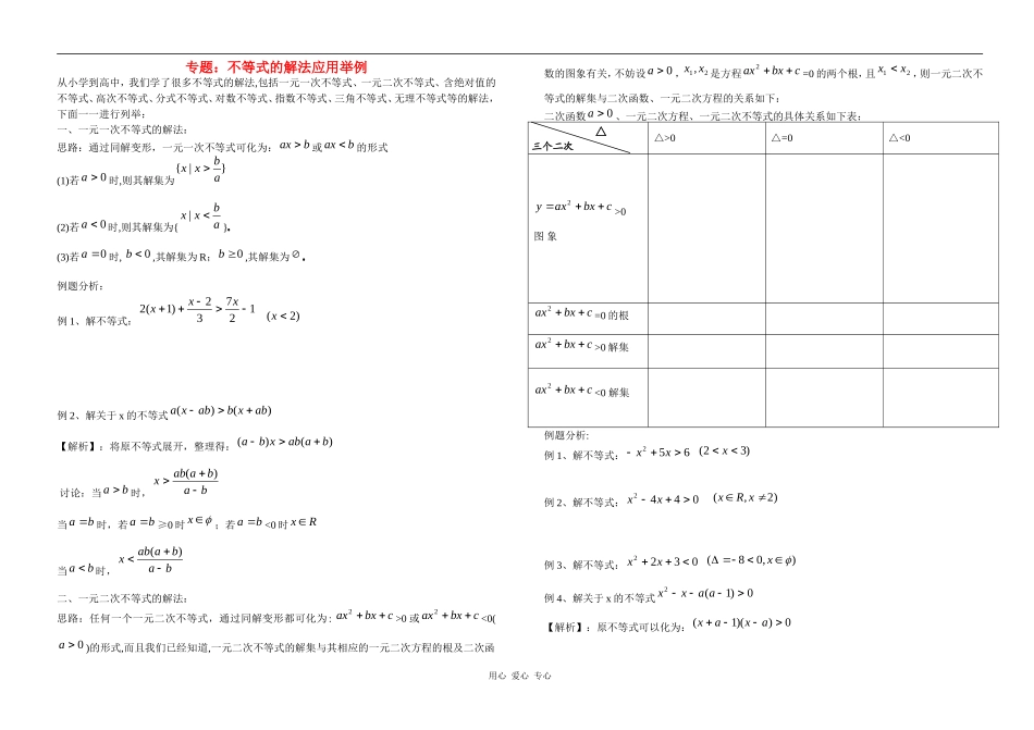 高三数学专题：不等式的解法应用举例知识精讲_第1页